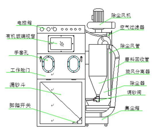 箱式液體噴砂機工作原理圖.jpg